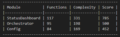 God module analysis